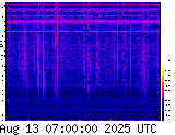 VLF spectrogram